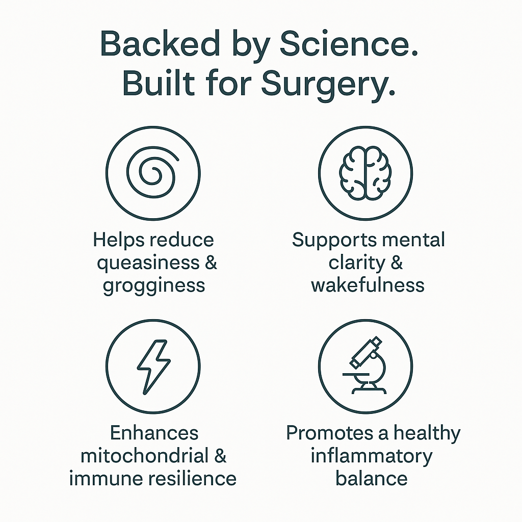 HEAL. PRIME – 7-Day Surgical PREPARE Protocol™